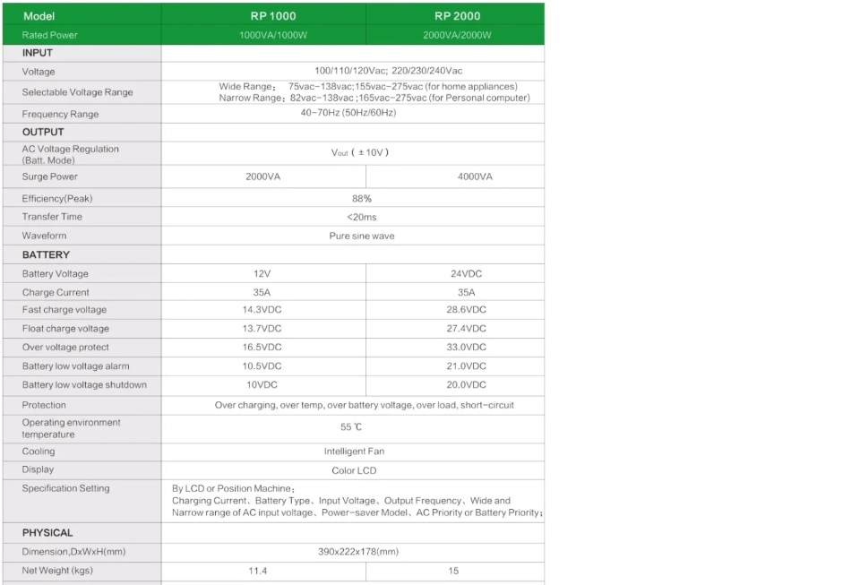 1000 2000W POWWERSTAR DATASHEET W 20