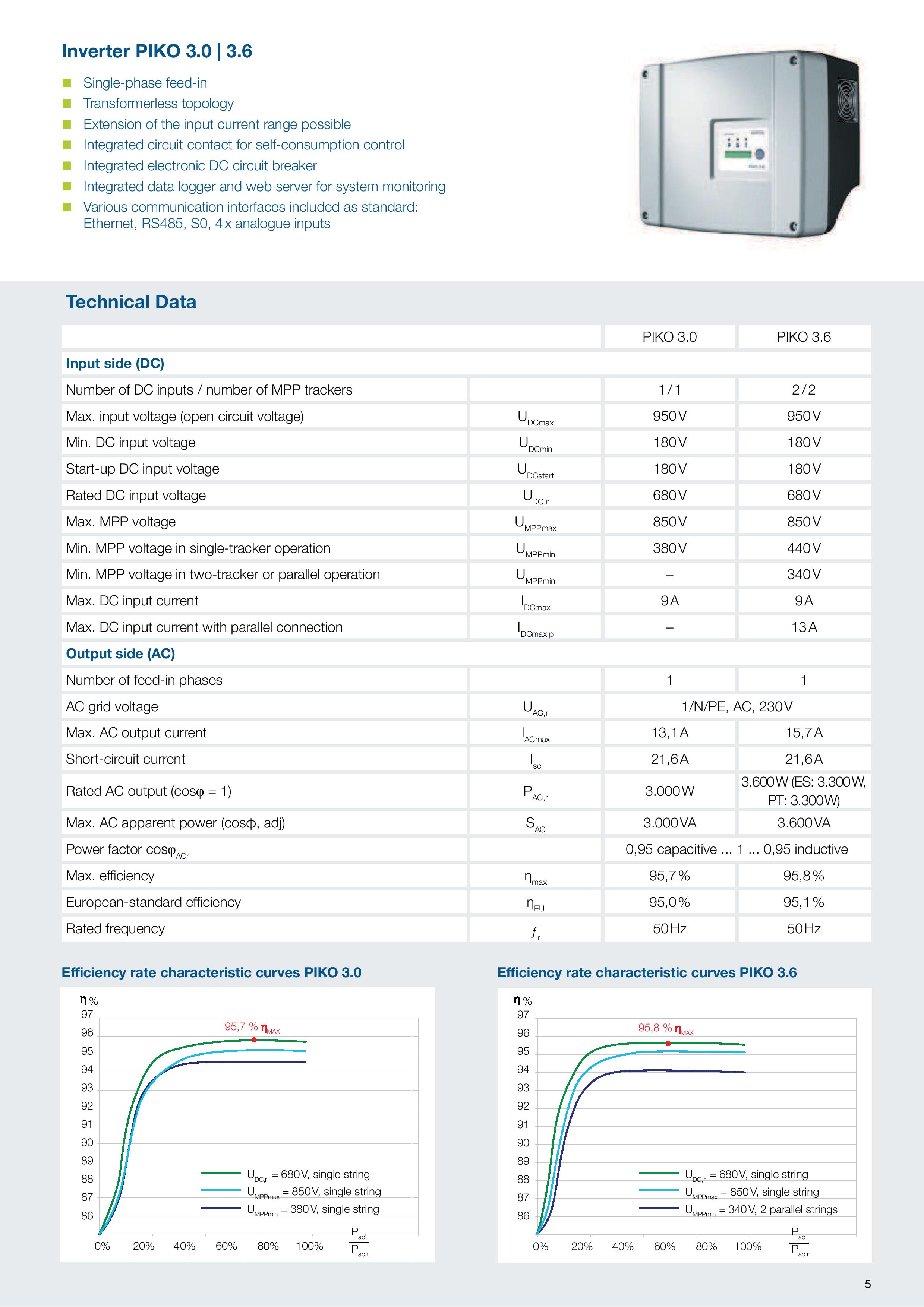 Kostal Piko 3 0 3 6 Datasheet page 001