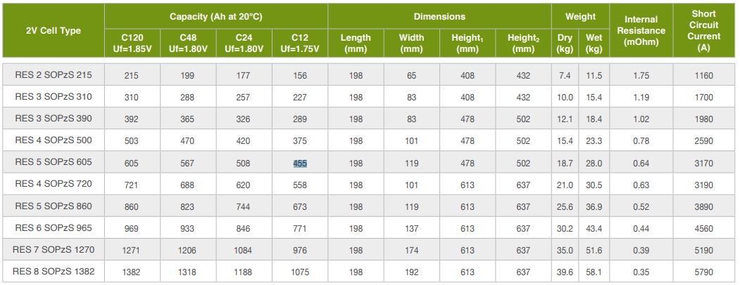 sunlight res data kg ah dimensions
